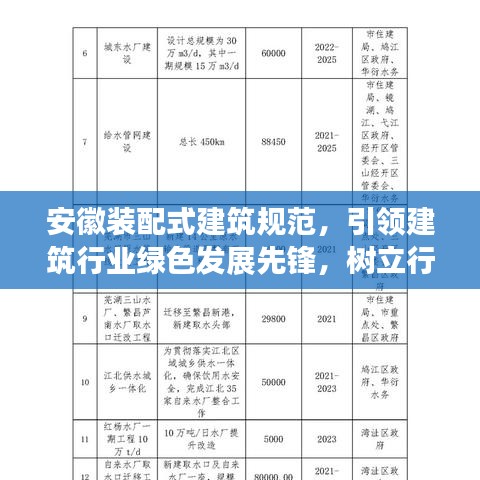 安徽裝配式建筑規(guī)范，引領(lǐng)建筑行業(yè)綠色發(fā)展先鋒，樹(shù)立行業(yè)新標(biāo)桿