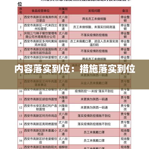 內(nèi)容落實到位：措施落實到位 