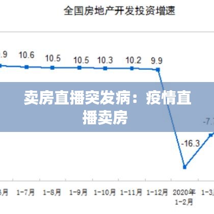 賣房直播突發(fā)?。阂咔橹辈ベu房 