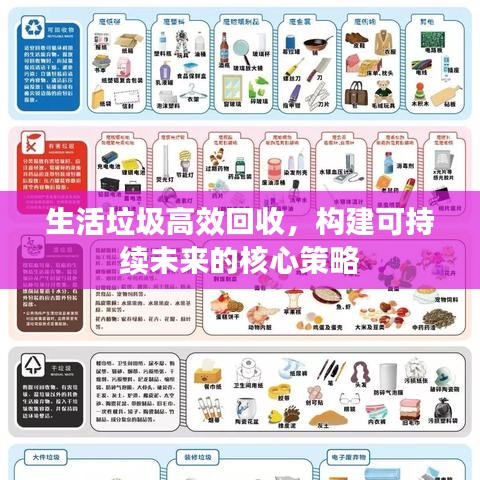 生活垃圾高效回收，構(gòu)建可持續(xù)未來(lái)的核心策略
