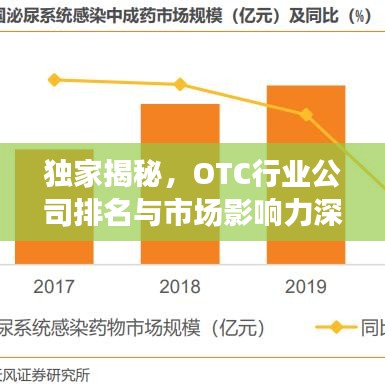 獨(dú)家揭秘，OTC行業(yè)公司排名與市場(chǎng)影響力深度解析