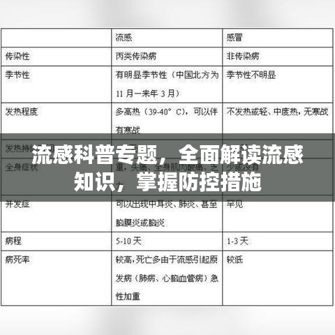 流感科普專題，全面解讀流感知識，掌握防控措施